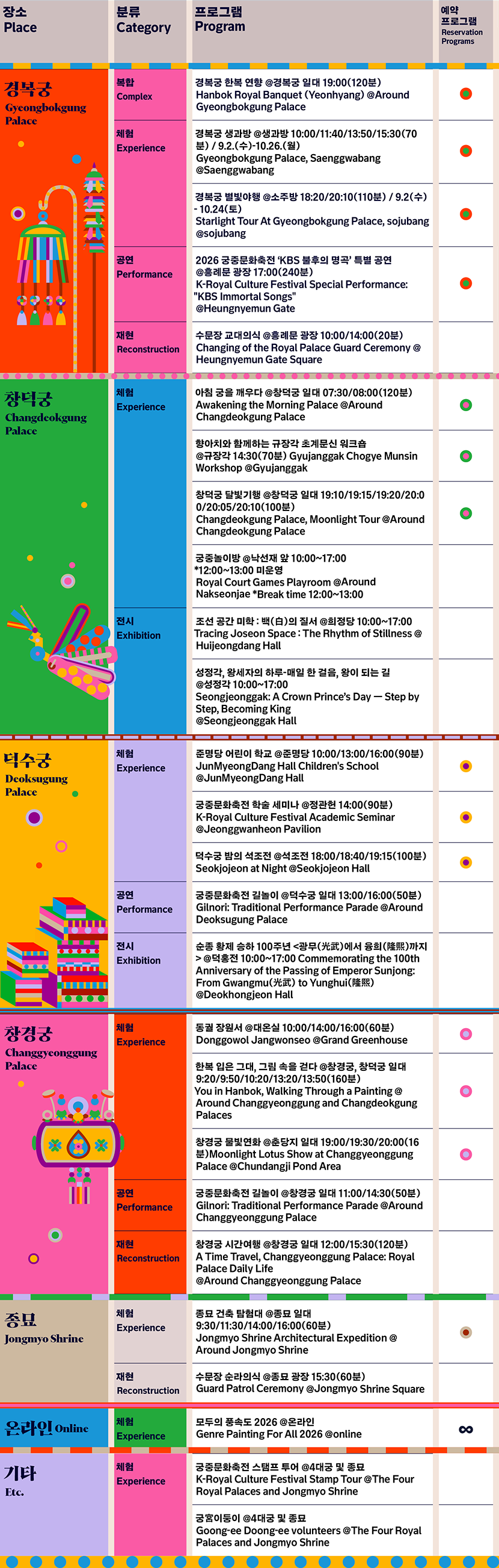 하단 텍스트 정보 참고