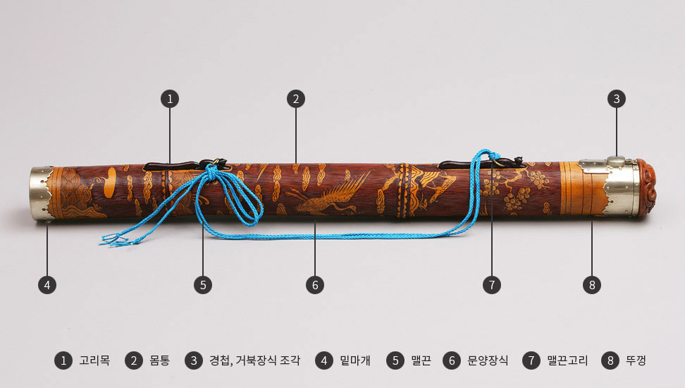 전통의 각 부분 명칭